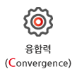 융합력(Convergence)